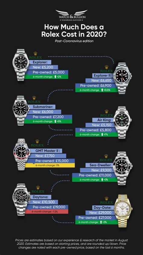 average price rolex|how much a Rolex cost.